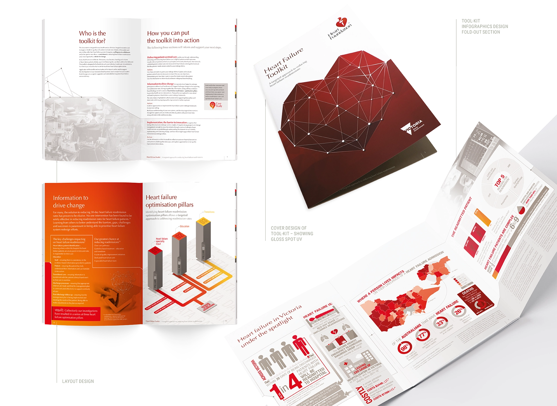 Heart Foundation Toolkit Image