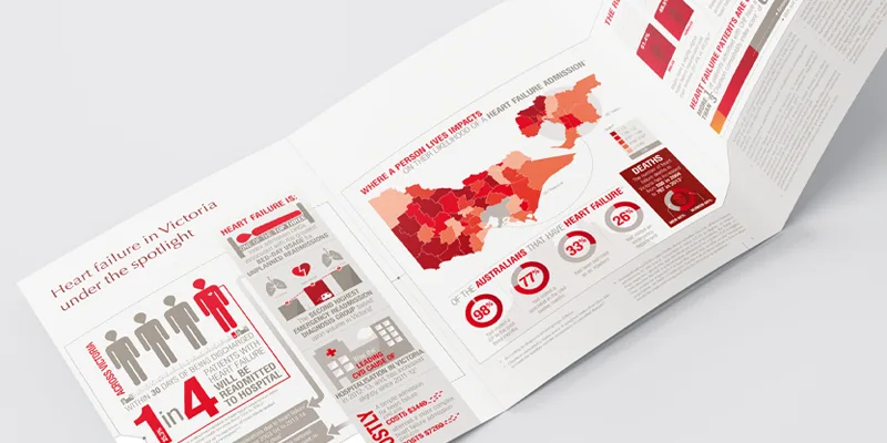 Heart Foundation Victoria Infographics