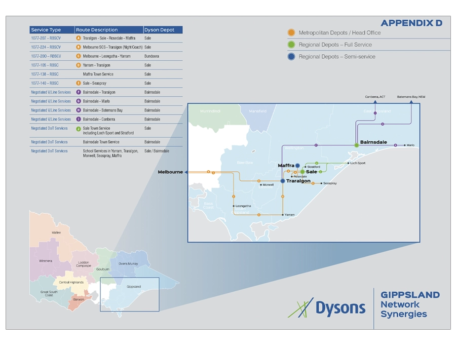 Dysons Gippsland Network Synergies_900px Driver's Manuals for Company Procedures